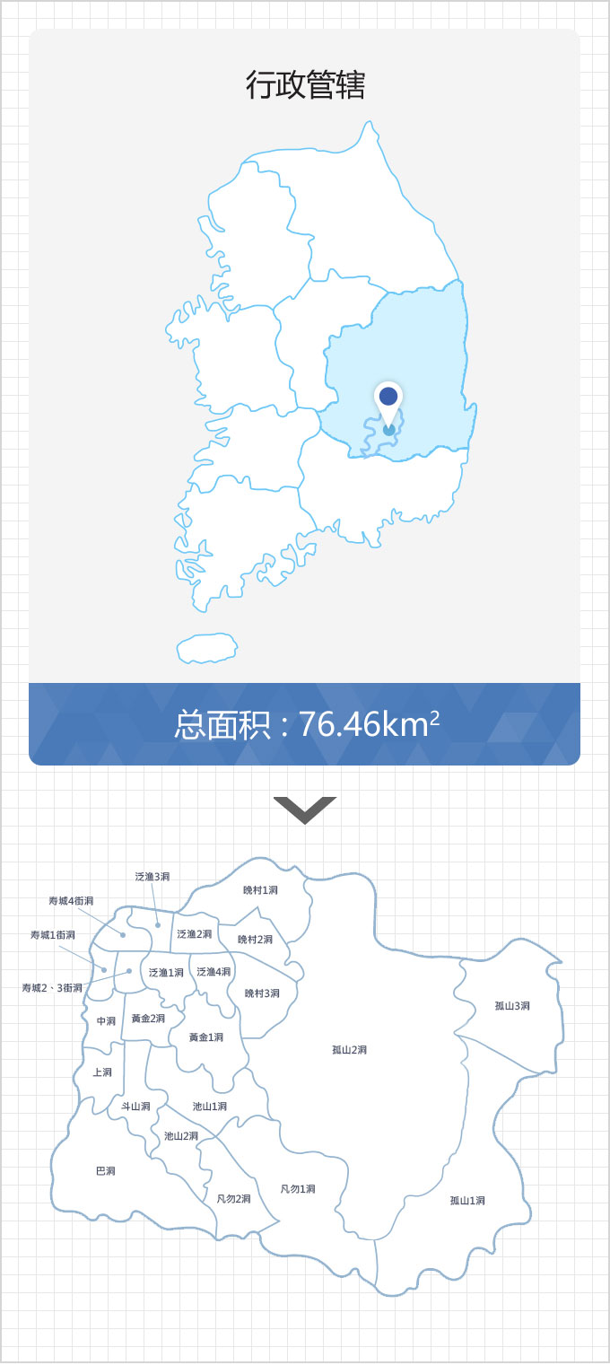 行政洞, 总面积 : 76.46km2