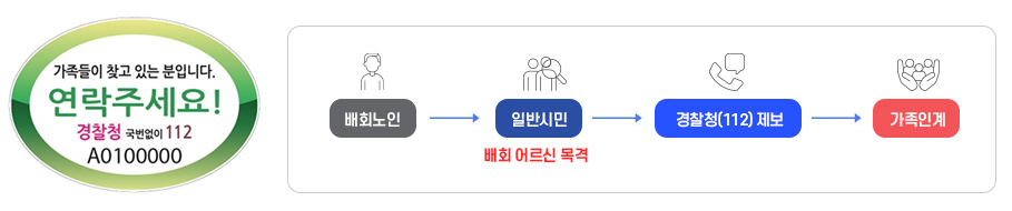 가족들이 찾고 있는 분입니다. 연락주세요 경찰청 국번없이 112, A0100000 / 배회노인이 생기면, 일반시민이 배회어르신을 목격, 경찰청 112제보 하면 가족인