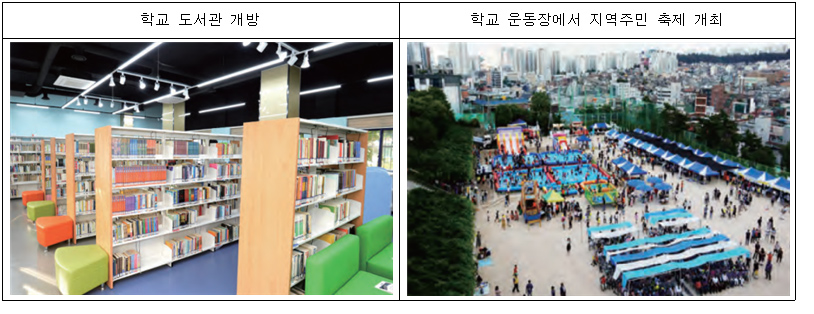 학교 도서관 개방 , 학교 운동장에서 지역주민 축제 개최 사진